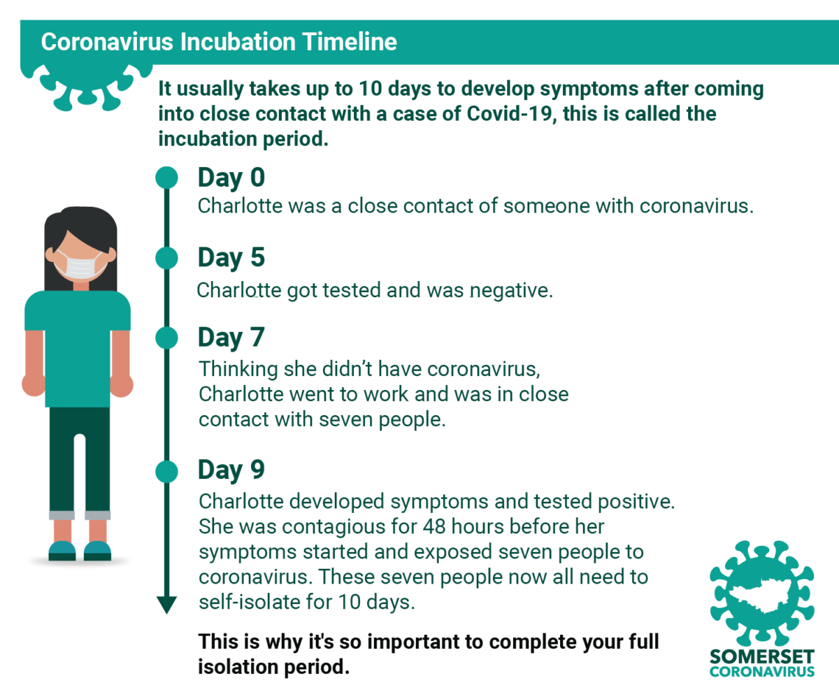 covid-19-incubation-timeline-hemington-hardington-and-foxcote-parish